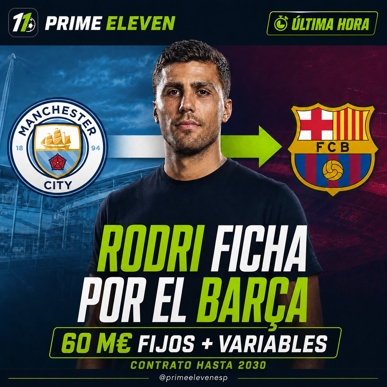 Rodri ficha por el FC Barcelona por 60 millones fijos más variables